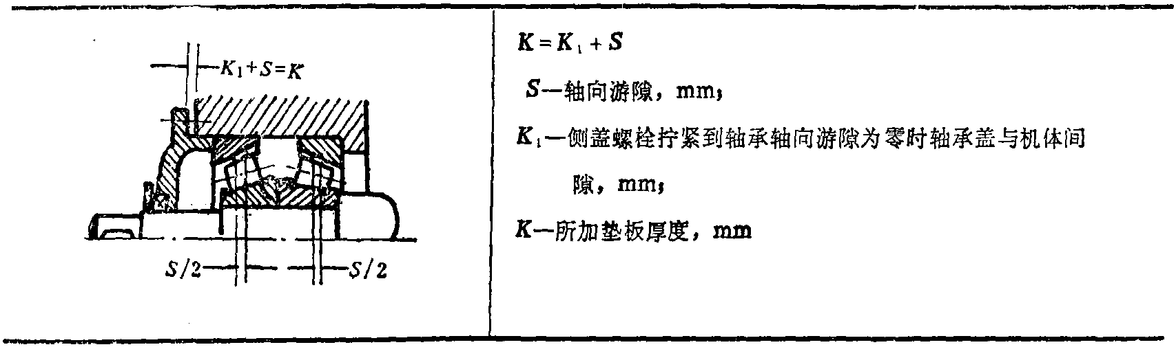 二、滾動軸承的游隙與調(diào)整